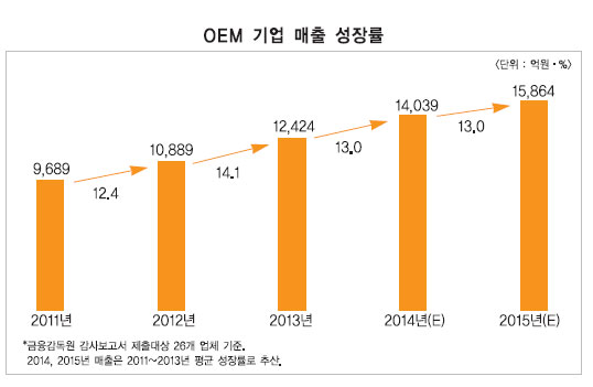 컨텐츠 이미지