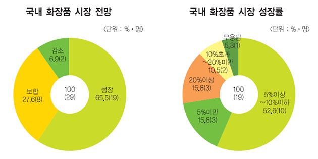 컨텐츠 이미지