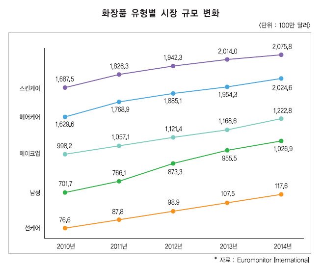 남미화장품 이미지