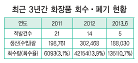 컨텐츠 이미지