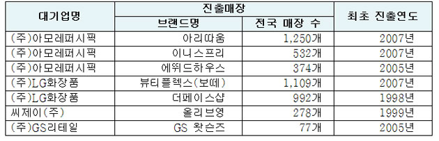 컨텐츠 이미지