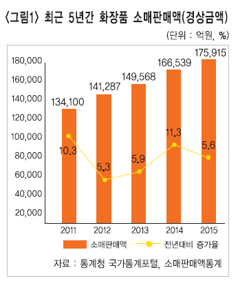 화장품소매점 이미지