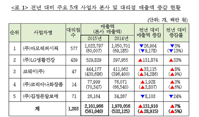 컨텐츠 이미지