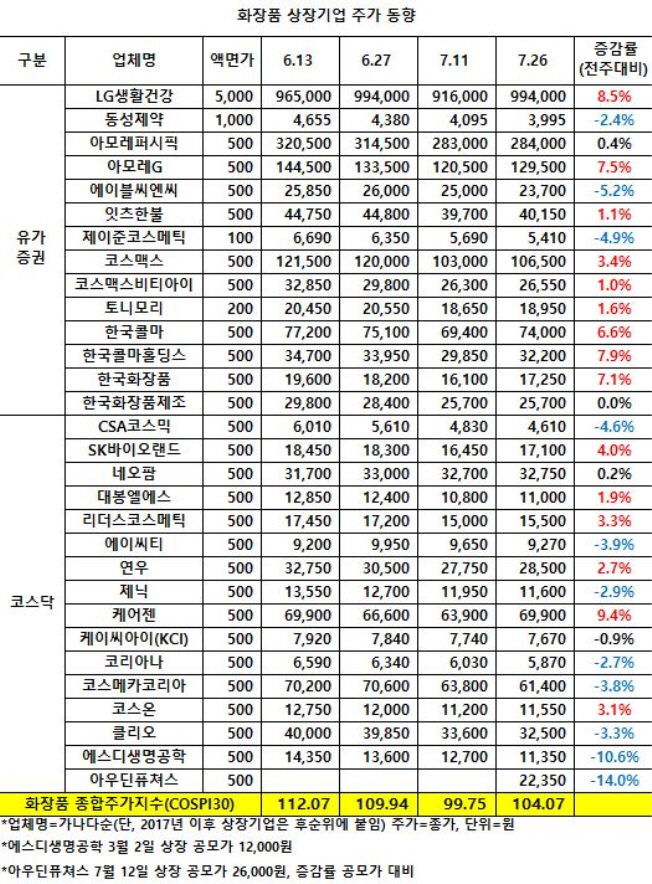황제화장품 이미지