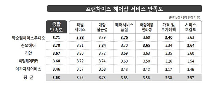 컨텐츠 이미지