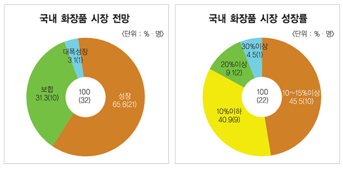 컨텐츠 이미지