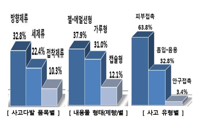 컨텐츠 이미지