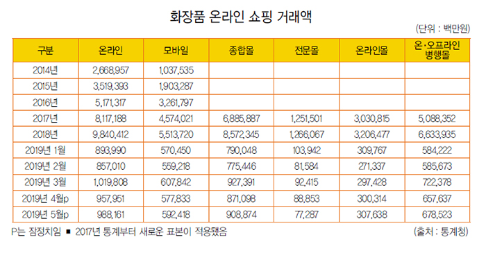 컨텐츠 이미지