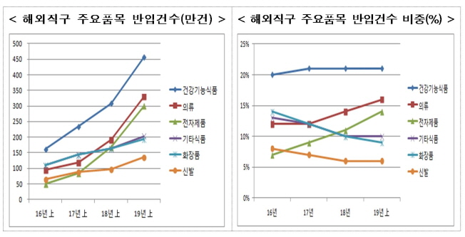 컨텐츠 이미지