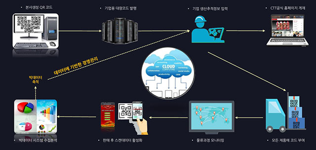 컨텐츠 이미지