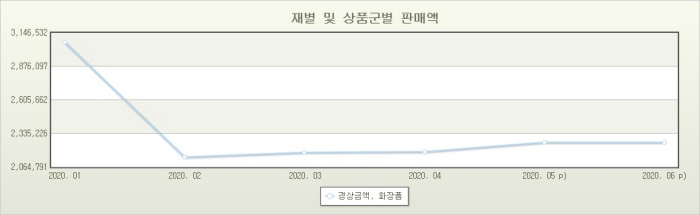 화장품소매 이미지