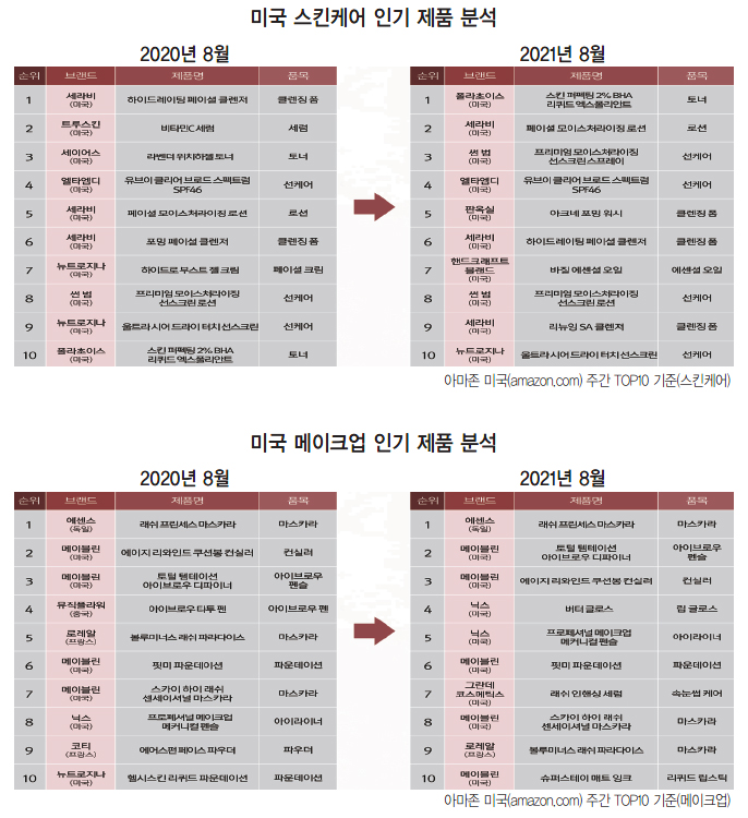 세계가 열광하는 인도의 화장품 브랜드 11